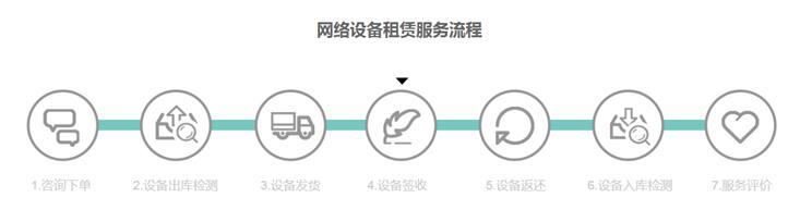 运维服务