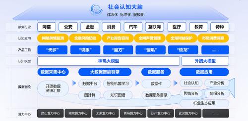 舆情监控解决方案